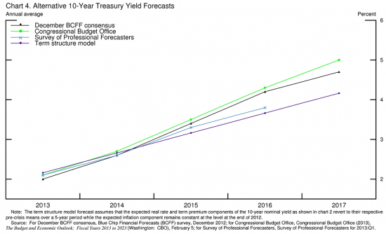 Tapering not tightening