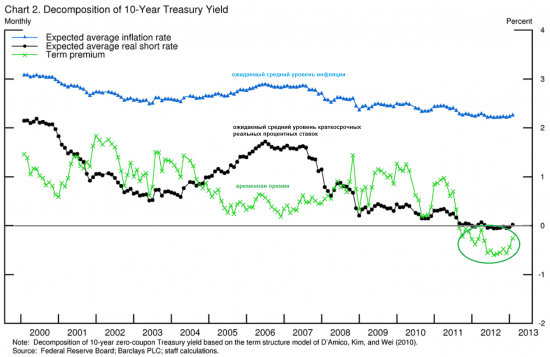 Tapering not tightening