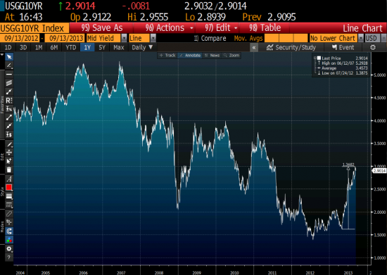 Tapering not tightening