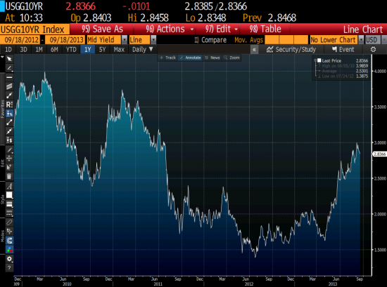 Fed tapering today (update)