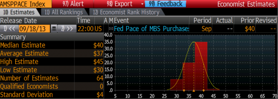 Fed tapering today (update)