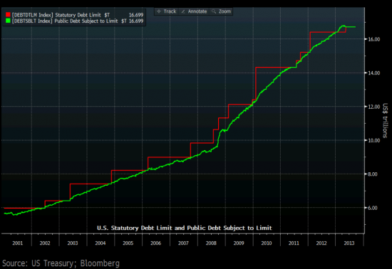 Debt limit