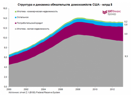 Еще раз про делеверидж