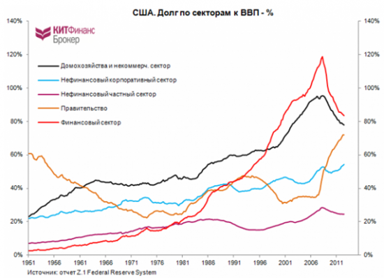 Еще раз про делеверидж