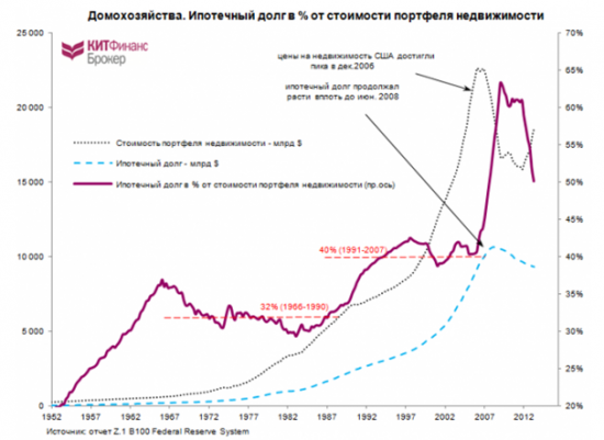 Еще раз про делеверидж