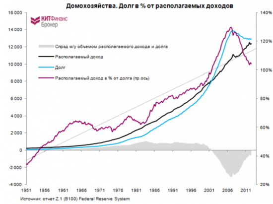 Еще раз про делеверидж