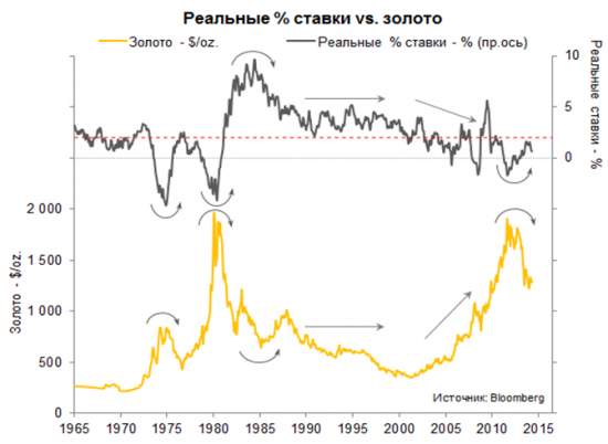 Золотая истина (update)