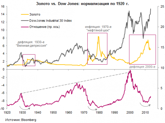 Золотая истина (update)