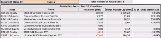 о российском рынке: изгои