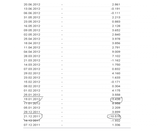 Нефть против США. Роста стоимости нефти не будет до осени.