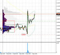 eur/usd: пробой узкого диапазона