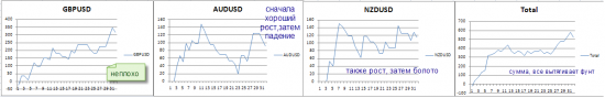 Оптимизация системы