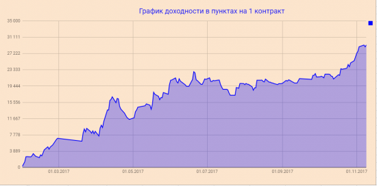 Эквити публичной торговли. РИ, новый хай.