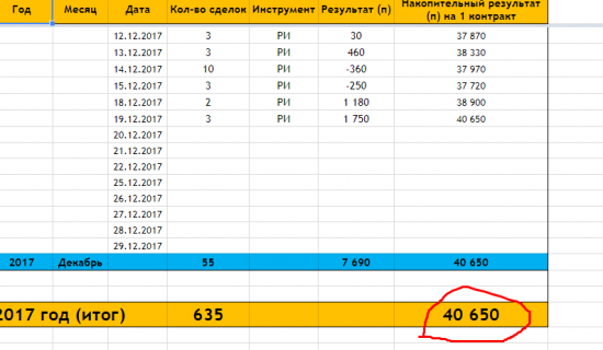 Конец ГОДА радует по доходности, - 40 000 на 1 контр РИ, эквити и сделки