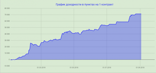 Торговля руками РИ текущий итог 71 000 п.п. с начала года в пересчете на 1 контр.