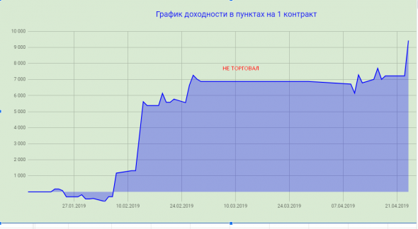 Журнал результата торговли руками на 2019 г (РИ)