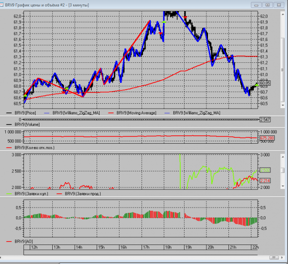 нефть фикс- интродей... или - умереть под тонной сахара