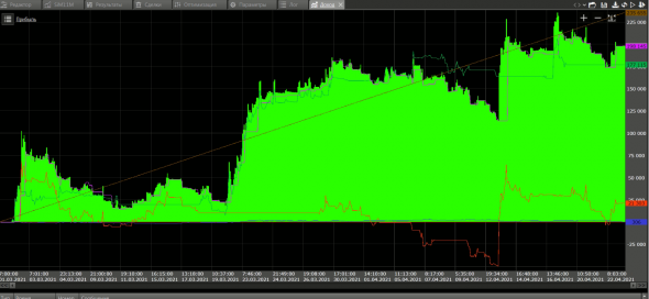 Роботы СИ, РИ, НЕФТЬ. на 23.04.21