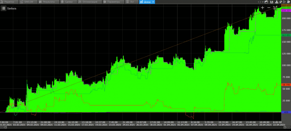 Роботы СИ, РИ, НЕФТЬ. на 23.04.21