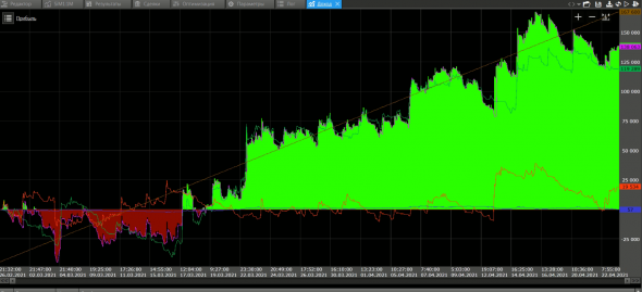 Роботы СИ, РИ, НЕФТЬ. на 23.04.21