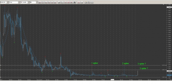 EURCHF - есть мнение