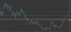 USD/JPY