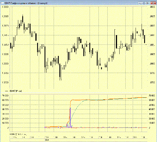 EUR/USD на ФОРТС и лента.