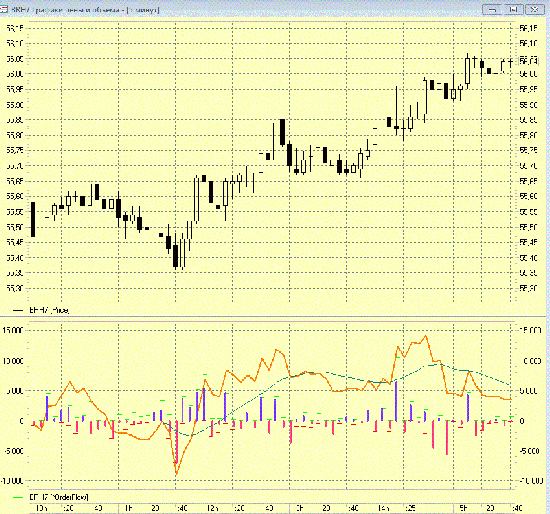 EUR/USD на ФОРТС и лента.