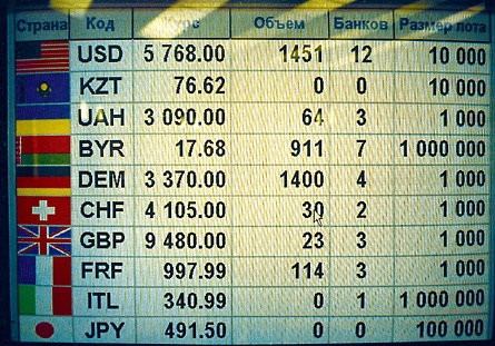 История биржевого дела в России