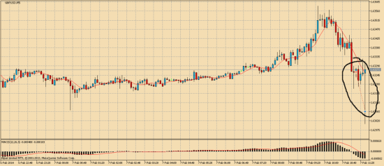 Линия показывающая вход и выход из сделки (MetaTrader 4 Android)