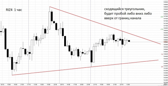 На RIZ4 неопределённость, куда пойдём решится сегодня