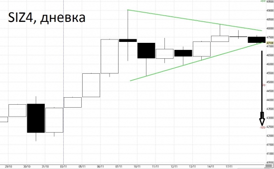 Скоро начало предновогоднего ралли