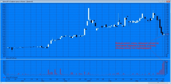 Акция с дивидендной доходностью 21% !!!!!!!