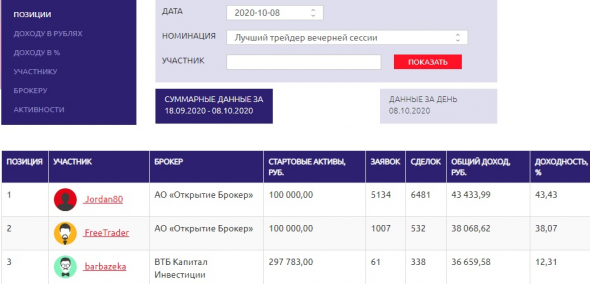 Нашёл Виктора Тарасова на конкурсе ЛЧИ 2020. Неужели это он?