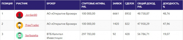 ЛЧИ 2020 - ТОП-50 по фондовой секции на 17 октября (1 выпуск)