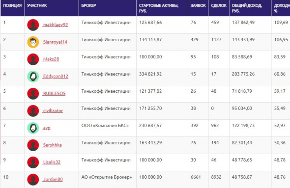 ЛЧИ 2020 - ТОП-50 по фондовой секции на 17 октября (1 выпуск)