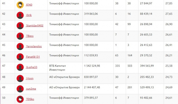 ЛЧИ 2020 - ТОП-50 по фондовой секции на 17 октября (1 выпуск)