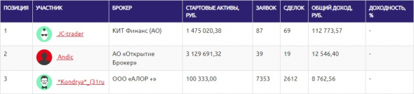 ЛЧИ 2020 - ТОП-50 по фондовой секции на 17 октября (1 выпуск)