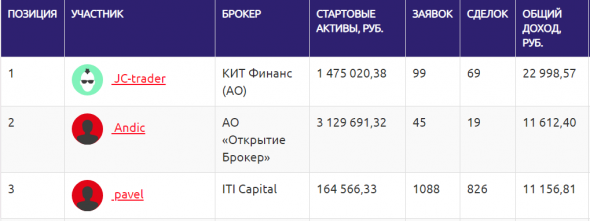 ЛЧИ 2020 - ТОП-50 по фондовой секции на 24 октября (2 выпуск)