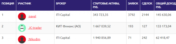 ★★★ЛЧИ 2020 - ТОП-50 по фондовой секции на 29 ноября (7 выпуск)★★★