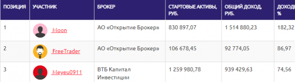 ★★★ЛЧИ 2020 - ТОП-50 по фондовой секции на 29 ноября (7 выпуск)★★★