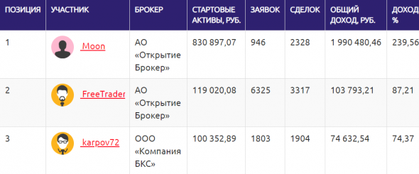 ★★★ЛЧИ 2020 - ТОП-50 по фондовой секции на 28 декабря (ФИНИШ)★★★