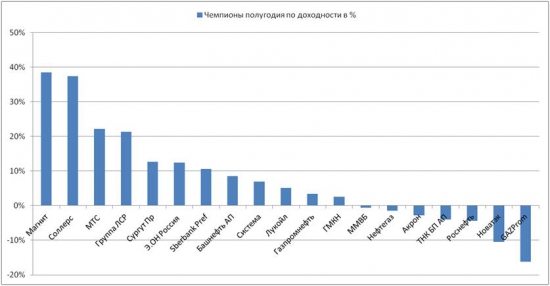 "Побеждает тот, кто умеет ждать"