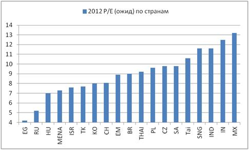 "Побеждает тот, кто умеет ждать"