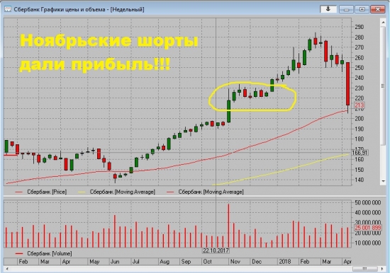 А помните конец 2017? одна картинка и размышления об сегодняшнем обвале