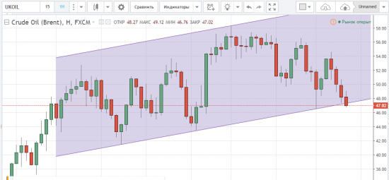 Нефть