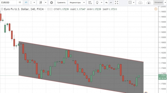 eur/usd