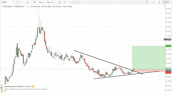 "Поехали" - USD/RUB