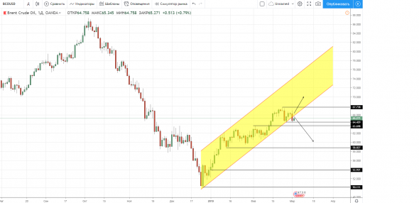 "Поехали" - нефтянка скоро поедет очень хорошо.