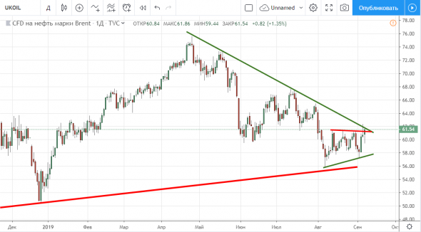 "Поехали" - Нефть от балды